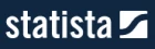 Statista Coupon Codes